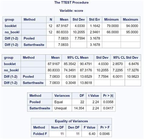 welch's two sample t test